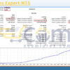 Intuitions Expert MT5 Backtest