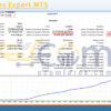 Intuitions Expert MT5 Backtests