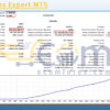 Intuitions Expert MT5 Backtests Result
