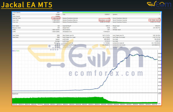Jackal EA MT5 Backtest