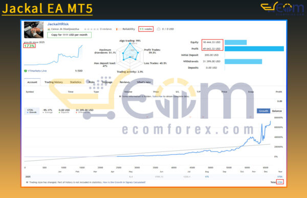 Jackal EA MT5 Live Result