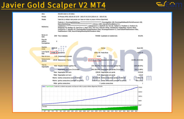 Javier Gold Scalper V2 MT4 Backtest