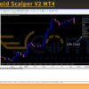 Javier Gold Scalper V2 MT4 Review