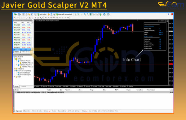 Javier Gold Scalper V2 MT4 Review