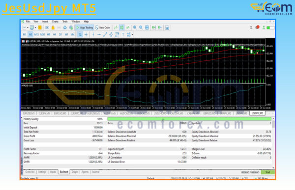 JesUsdJpy MT5 Backtest