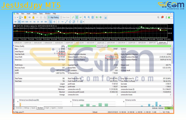 JesUsdJpy MT5 Backtests Result