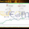 King ElChart EA MT5 Backtest
