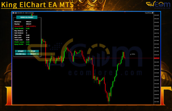 King ElChart EA MT5 Review