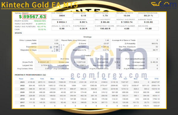 Kintech Gold EA MT5 Backtest Result