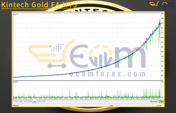 Kintech Gold EA MT5 Backtests