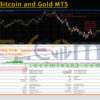 Klifi EA Bitcoin and Gold MT5 Backtest