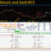 Klifi EA Bitcoin and Gold MT5 Backtests