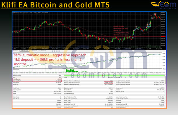 Klifi EA Bitcoin and Gold MT5 Backtests