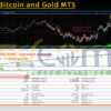 Klifi EA Bitcoin and Gold MT5 Backtests Result