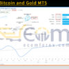Klifi EA Bitcoin and Gold MT5 Live Result