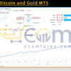 Klifi EA Bitcoin and Gold MT5 Live Signal