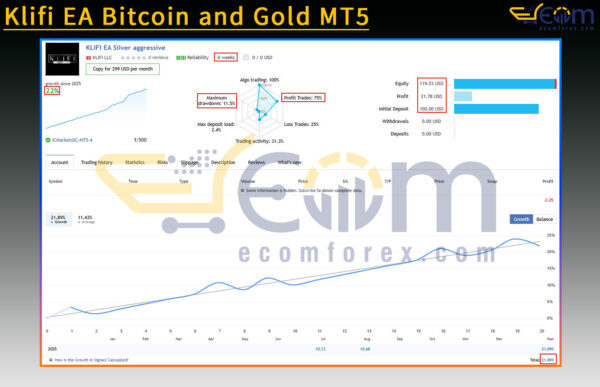 Klifi EA Bitcoin and Gold MT5 Live Signal