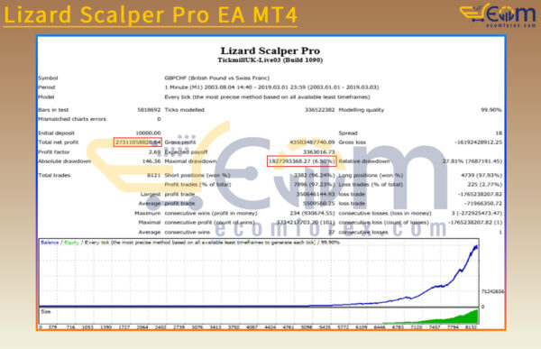 Lizard Scalper Pro EA MT4 Backtest Result