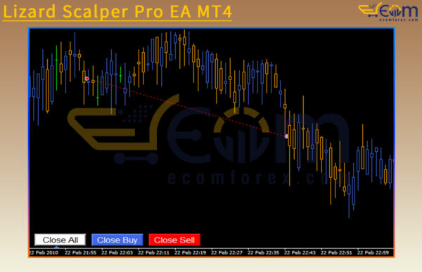 Lizard Scalper Pro EA MT4 Review