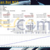 Logistician Bot MT5 Backtests