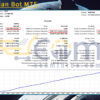 Logistician Bot MT5 Backtests Result