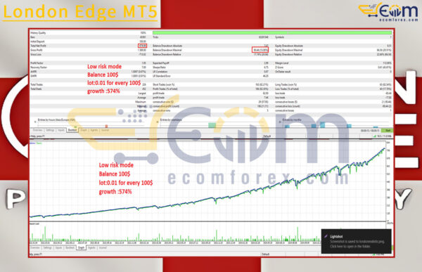 London Edge MT5 Backtest