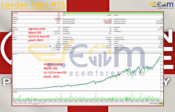 London Edge MT5 Backtests