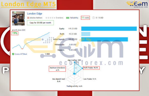 London Edge MT5 Live Result