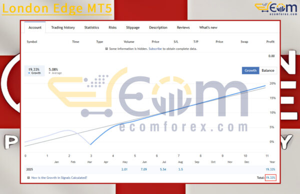 London Edge MT5 Live Results