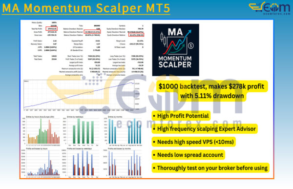 MA Momentum Scalper MT5 Backtest