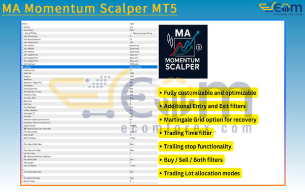 MA Momentum Scalper MT5 Input