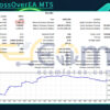 MagicCrossOverEA MT5 Backtests