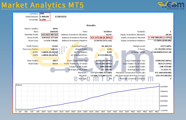 Market Analytics MT5 Backtest Result