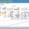 Market Analytics MT5 Backtests