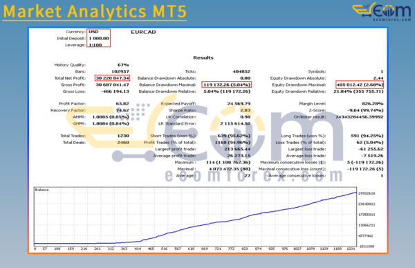 Market Analytics MT5 Backtests