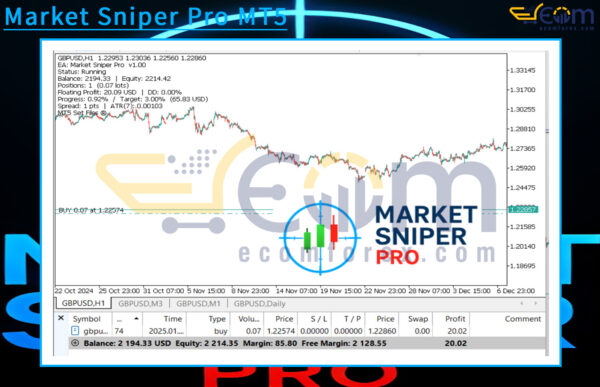 Market Sniper Pro MT5 Review