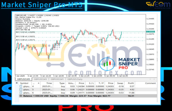 Market Sniper Pro MT5 Reviews