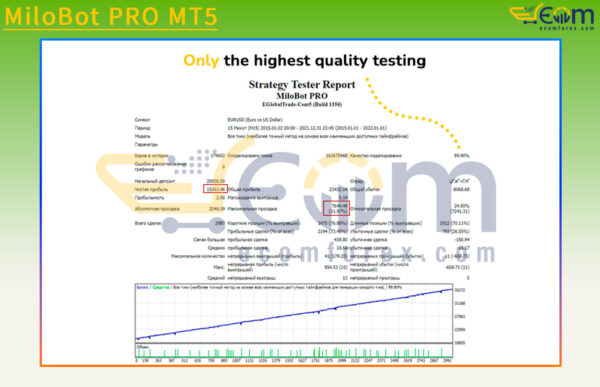 MiloBot PRO MT5 Backtest