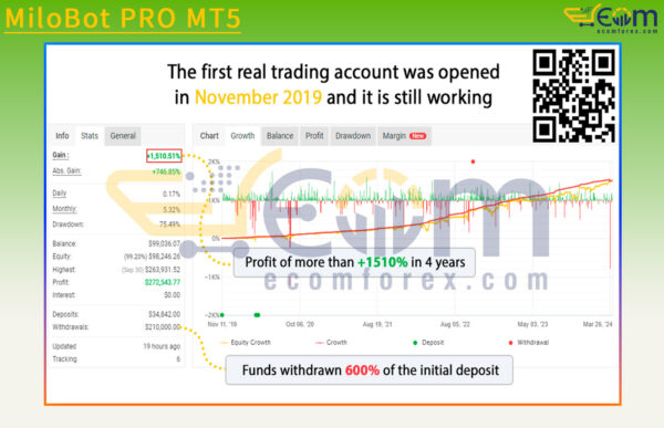 MiloBot PRO MT5 Live Result MyfxBook