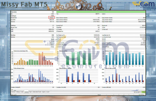 Missy Fab MT5 Backtest