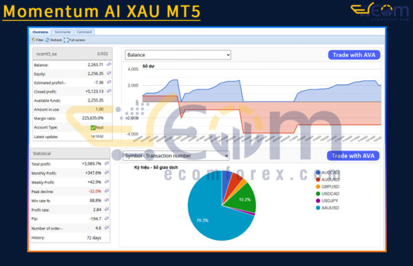 Momentum AI XAU MT5 Live Signal