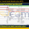 Momentum Trend Gold Metals plus MT5 Backtest