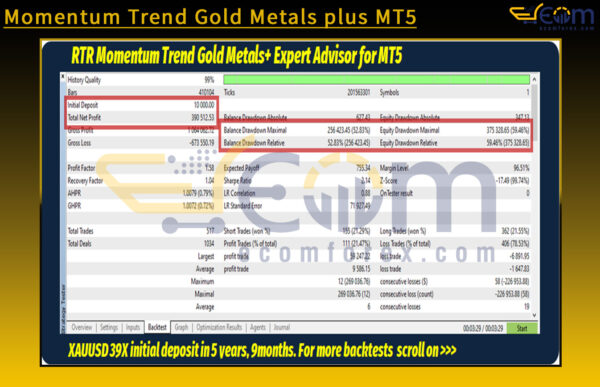 Momentum Trend Gold Metals plus MT5 Backtest