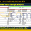 Momentum Trend Gold Metals plus MT5 Backtest Result
