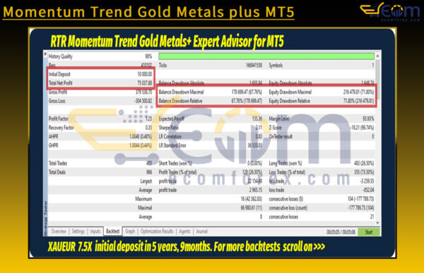 Momentum Trend Gold Metals plus MT5 Backtest Result