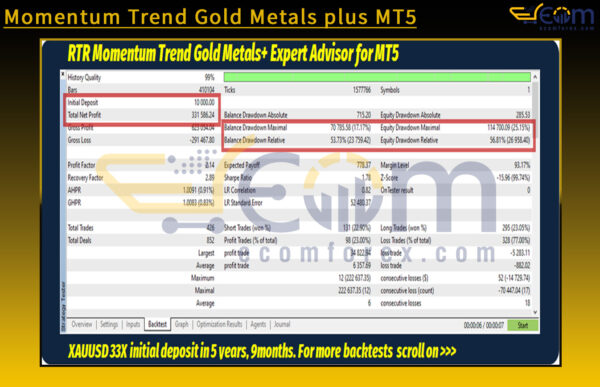 Momentum Trend Gold Metals plus MT5 Backtests