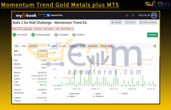 Momentum Trend Gold Metals plus MT5 Live Signal MyfxBook