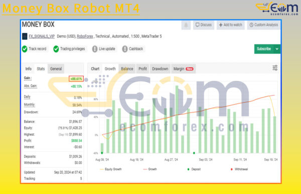 Money Box Robot Live Result MyfxBook