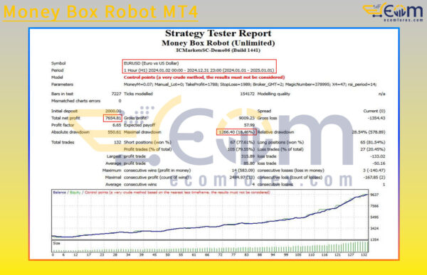 Money Box Robot MT4 Backtest