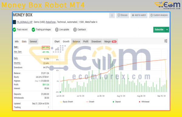 Money Box Robot MT4 Live Result MyfxBook